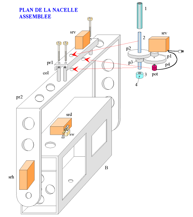 Plan Nacelle Assemblée